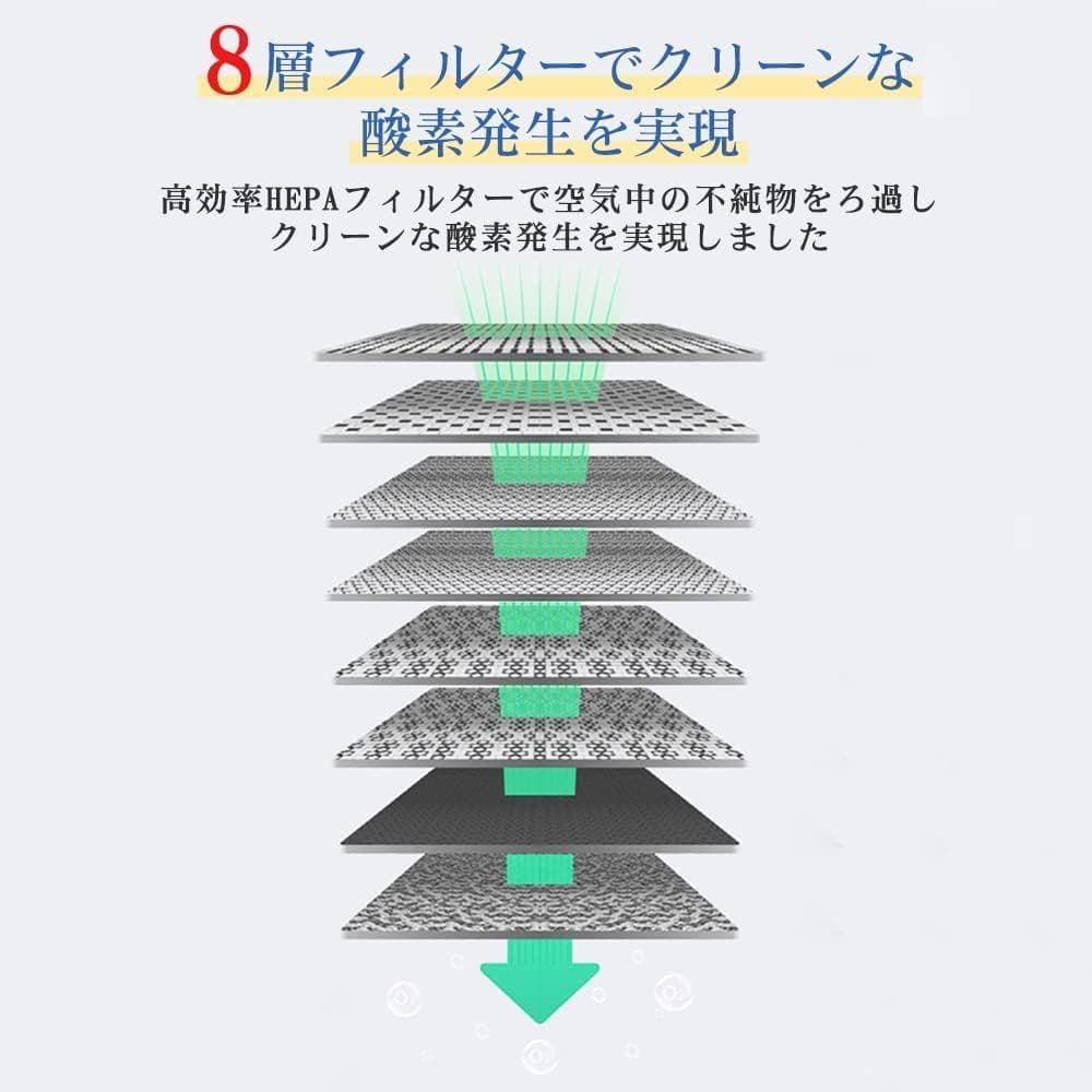 GENKI 一般家庭用酸素発生機 YQ-001　ペット　人間　最大７リットル